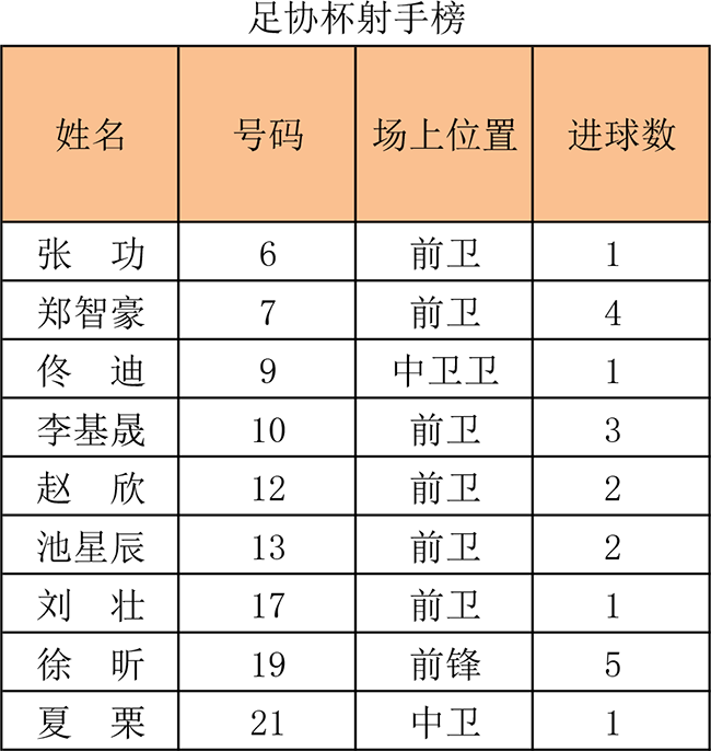 足协杯射手榜.png